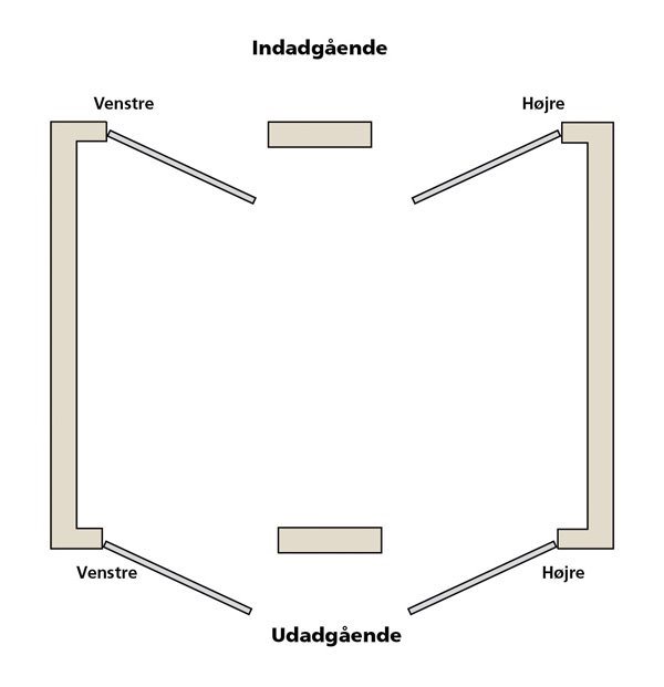 ind-udadgaende